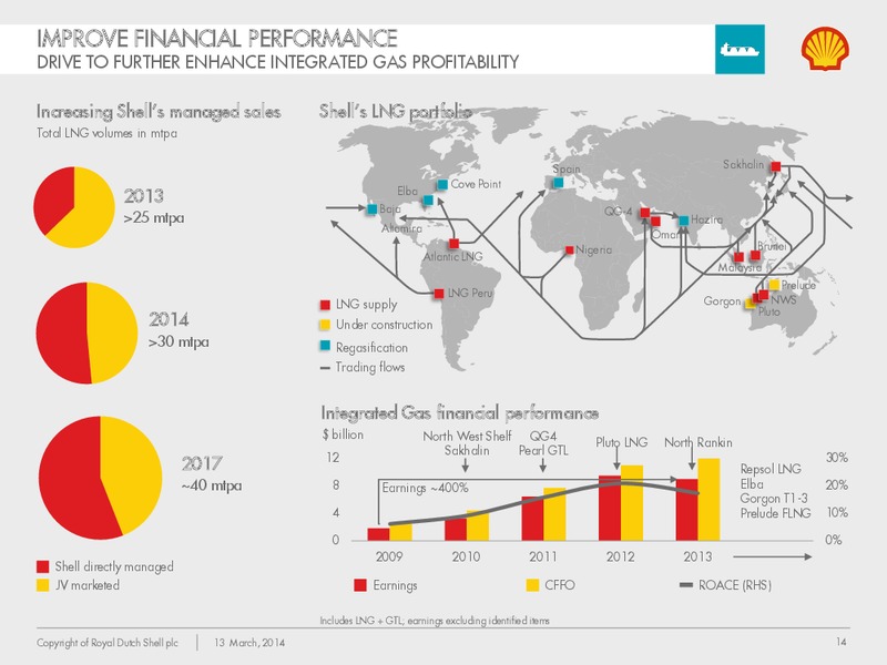 Management Day 2014 – Shell – slide 13