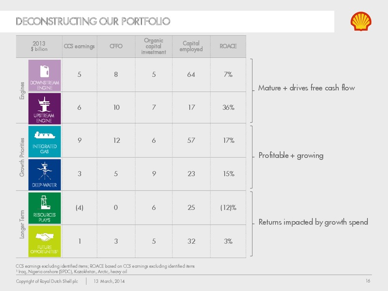 Management Day 2014 – Shell – slide 15