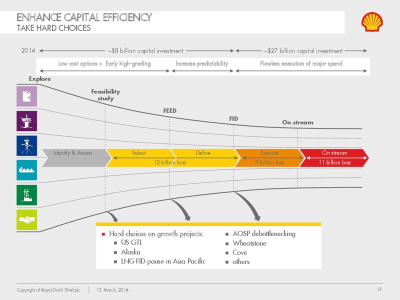 Management Day 2014 – Shell – slide 16