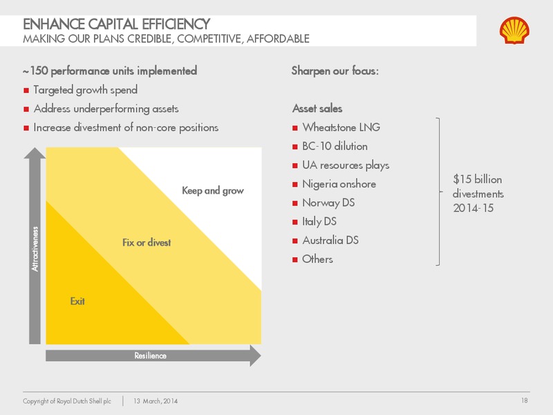 Management Day 2014 – Shell – slide 17