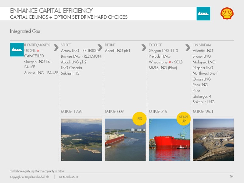 Management Day 2014 – Shell – slide 18