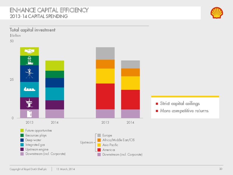 Management Day 2014 – Shell – slide 19