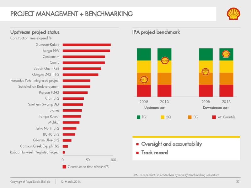 Management Day 2014 – Shell – slide 21