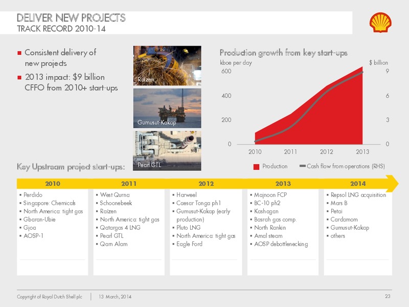 Management Day 2014 – Shell – slide 22