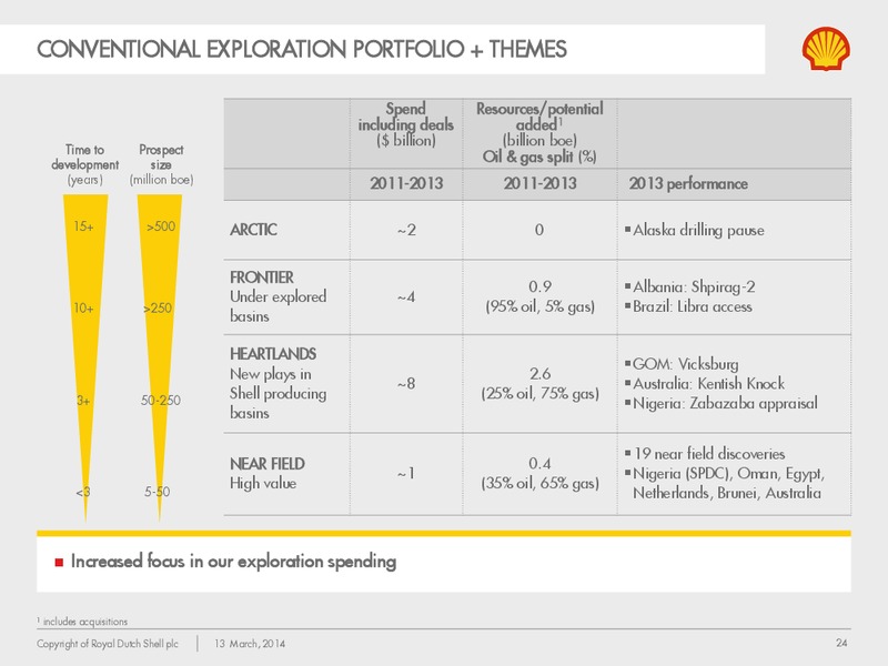 Management Day 2014 – Shell – slide 23