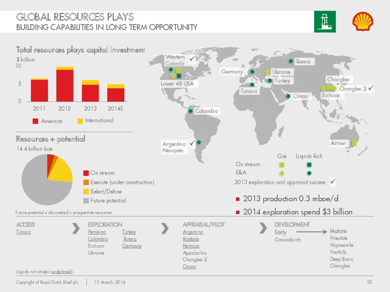 Management Day 2014 – Shell – slide 24