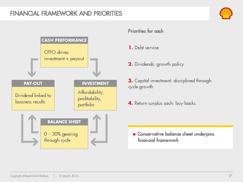 Management Day 2014 – Shell – slide 26