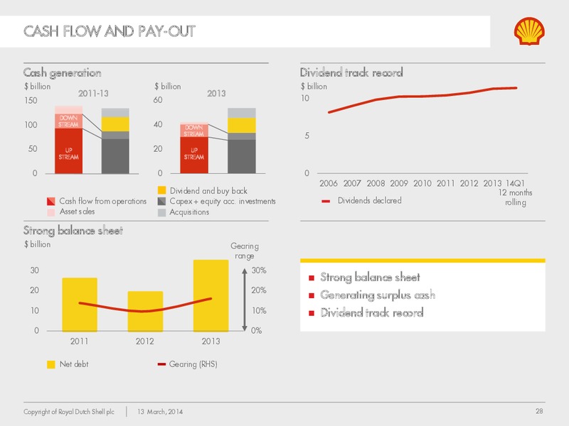Management Day 2014 – Shell – slide 27