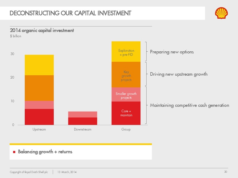 Management Day 2014 – Shell – slide 29