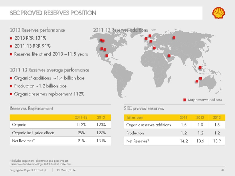 Management Day 2014 – Shell – slide 30