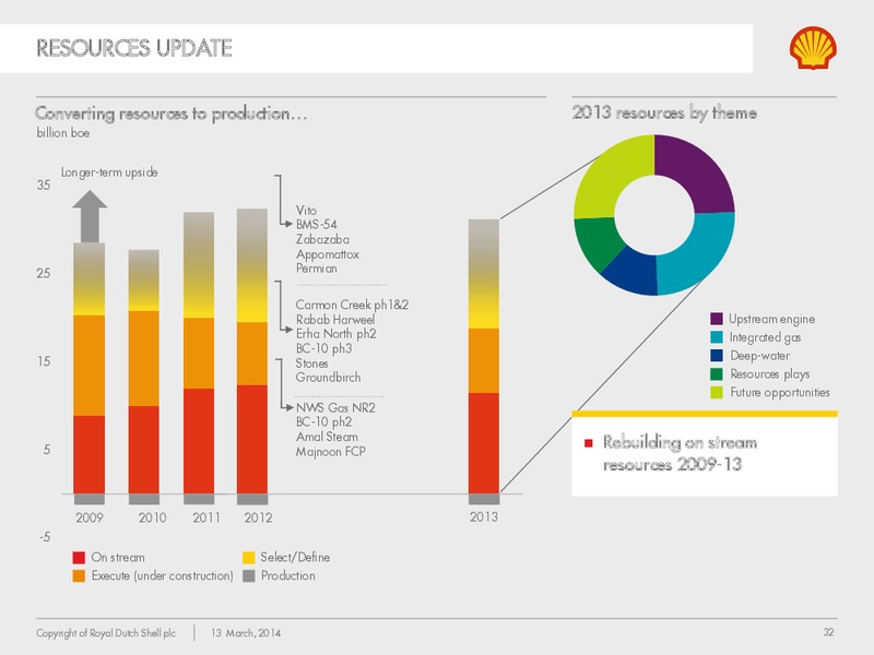 Management Day 2014 – Shell – slide 31