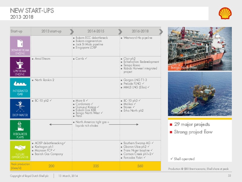 Management Day 2014 – Shell – slide 32