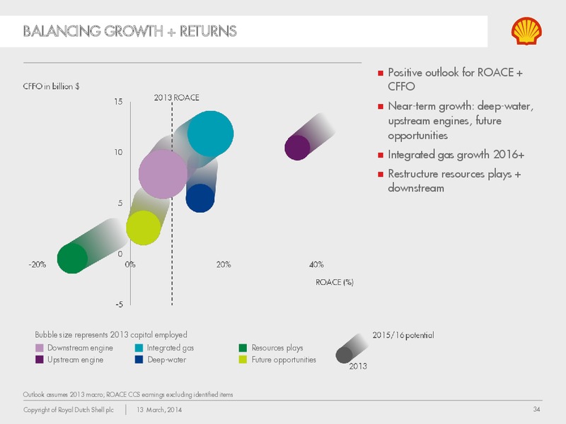 Management Day 2014 – Shell – slide 33