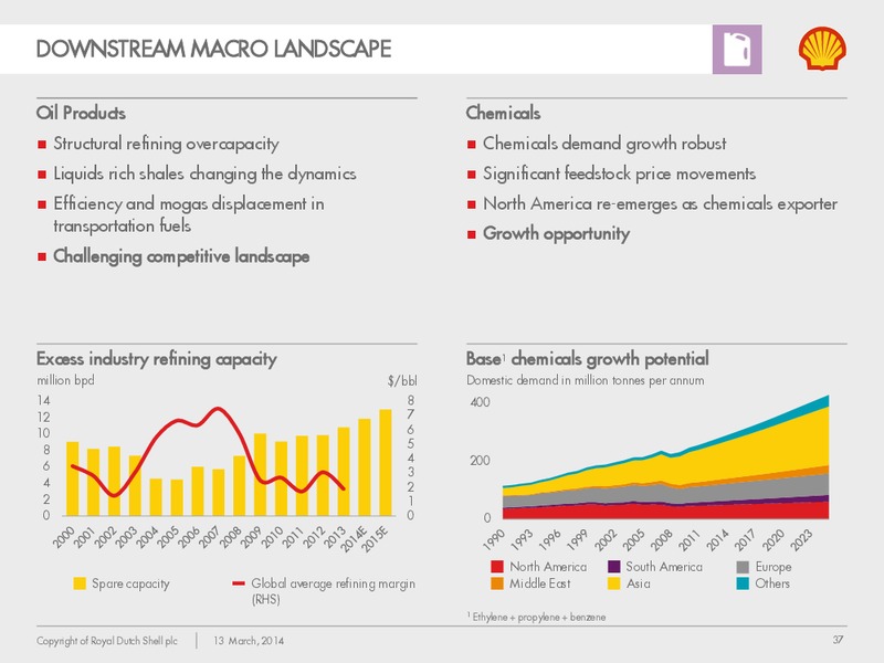 Management Day 2014 – Shell – slide 36