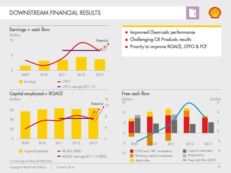 Management Day 2014 – Shell – slide 38