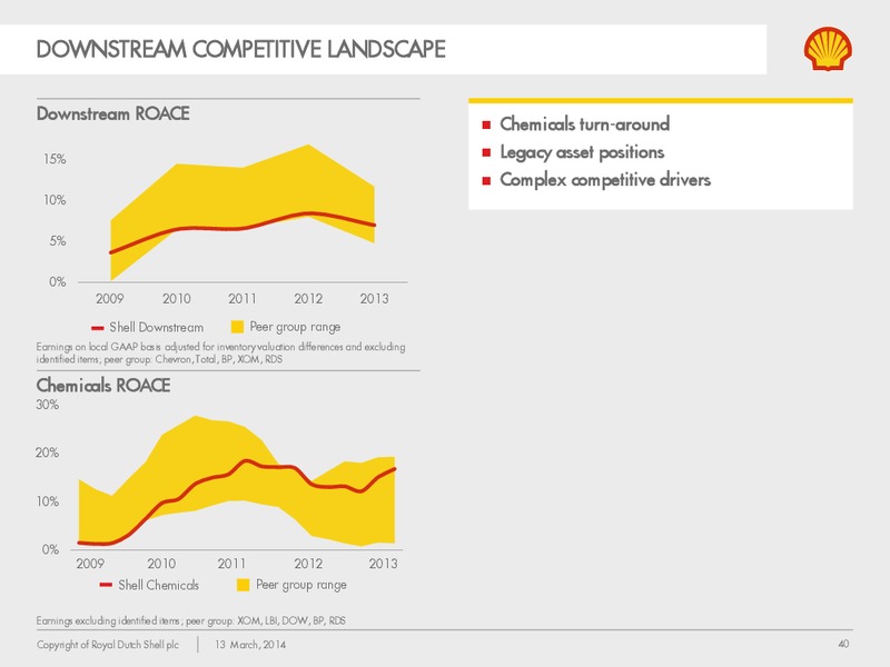 Management Day 2014 – Shell – slide 39