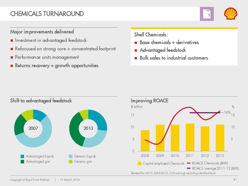 Management Day 2014 – Shell – slide 40
