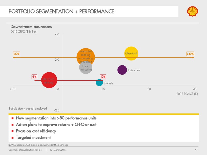 Management Day 2014 – Shell – slide 42
