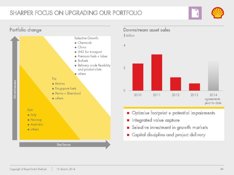 Management Day 2014 – Shell – slide 43