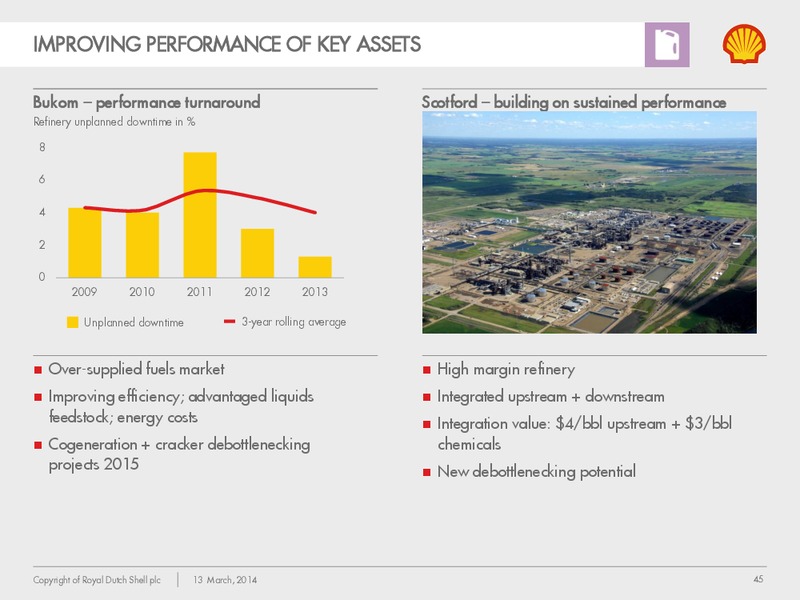 Management Day 2014 – Shell – slide 44