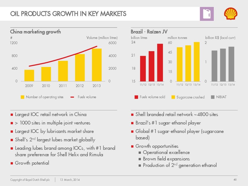 Management Day 2014 – Shell – slide 45