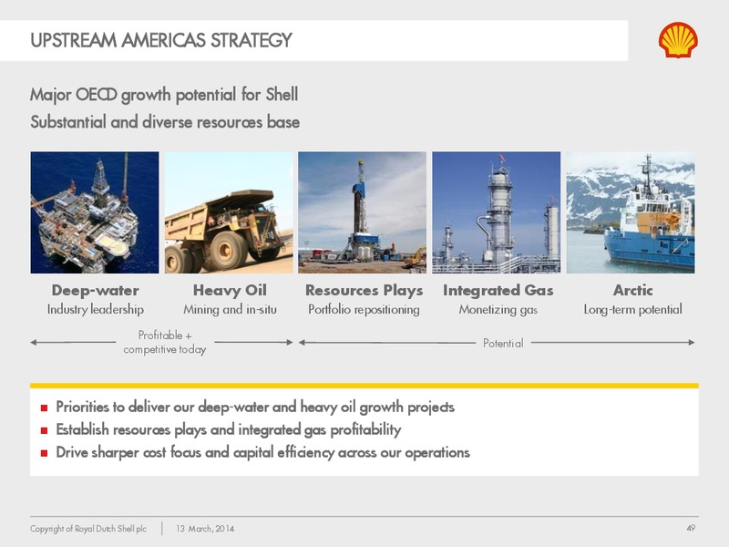 Management Day 2014 – Shell – slide 48