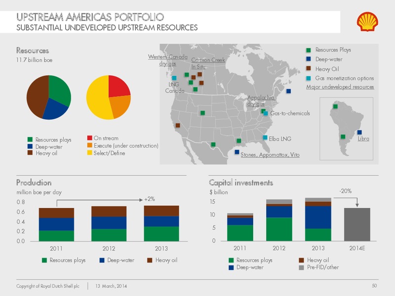 Management Day 2014 – Shell – slide 49