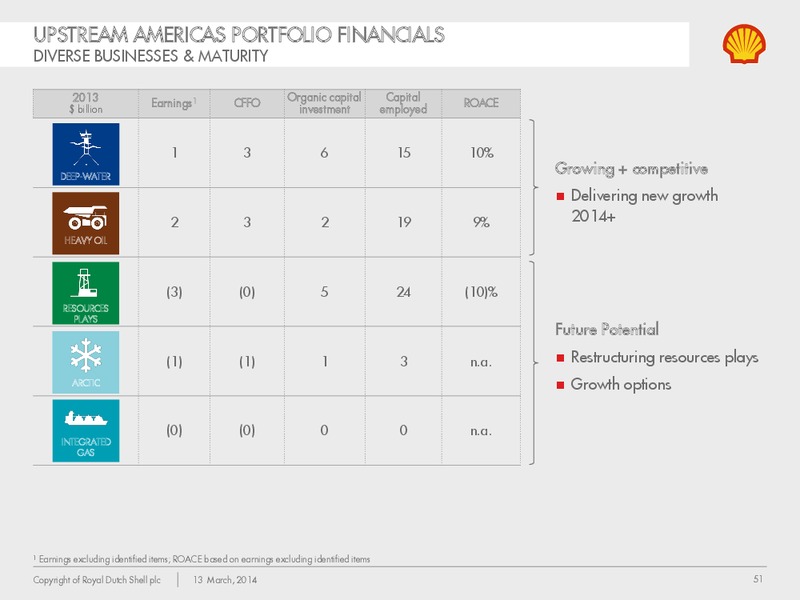 Management Day 2014 – Shell – slide 50
