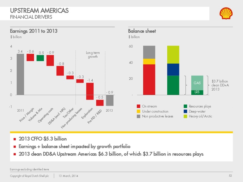 Management Day 2014 – Shell – slide 51
