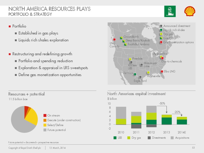 Management Day 2014 – Shell – slide 52