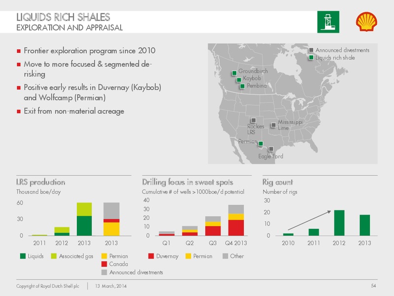 Management Day 2014 – Shell – slide 53