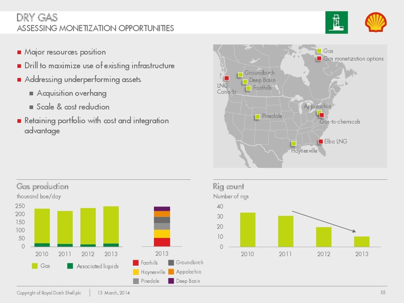 Management Day 2014 – Shell – slide 54