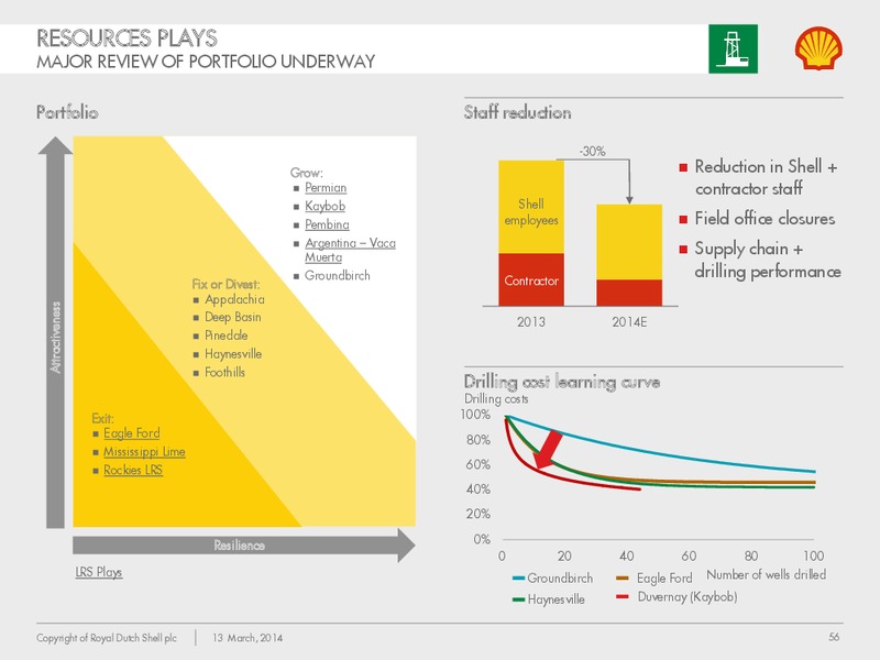 Management Day 2014 – Shell – slide 55