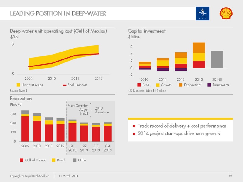 Management Day 2014 – Shell – slide 59