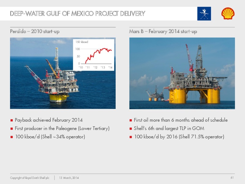 Management Day 2014 – Shell – slide 60