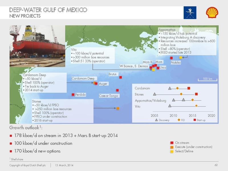 Management Day 2014 – Shell – slide 61