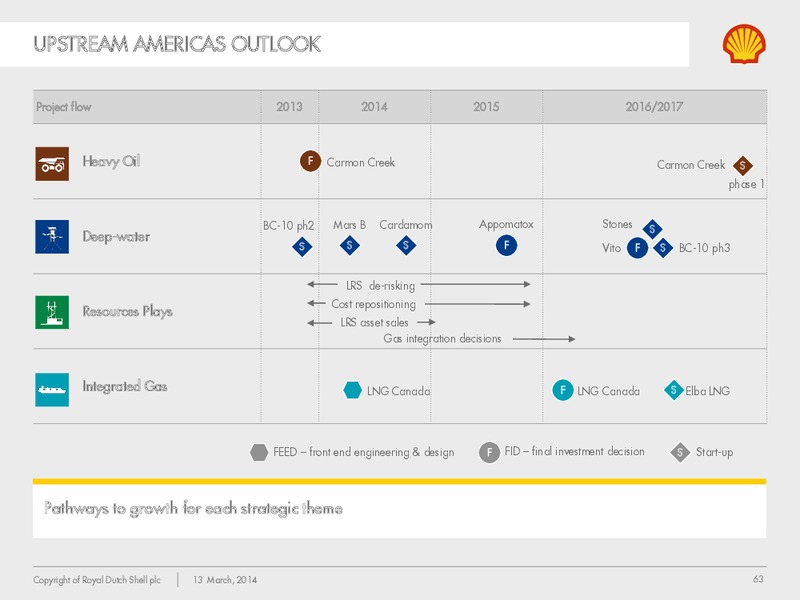 Management Day 2014 – Shell – slide 62