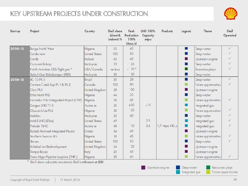 Management Day 2014 – Shell – slide 67