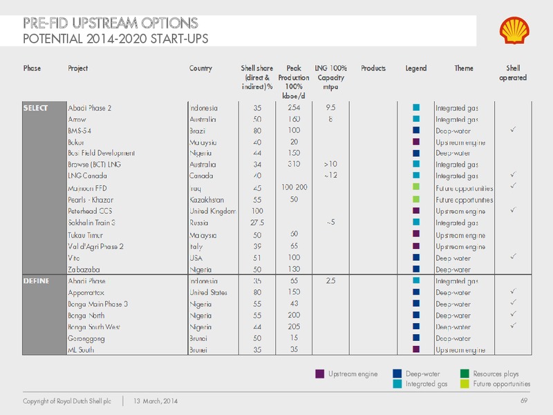 Management Day 2014 – Shell – slide 68