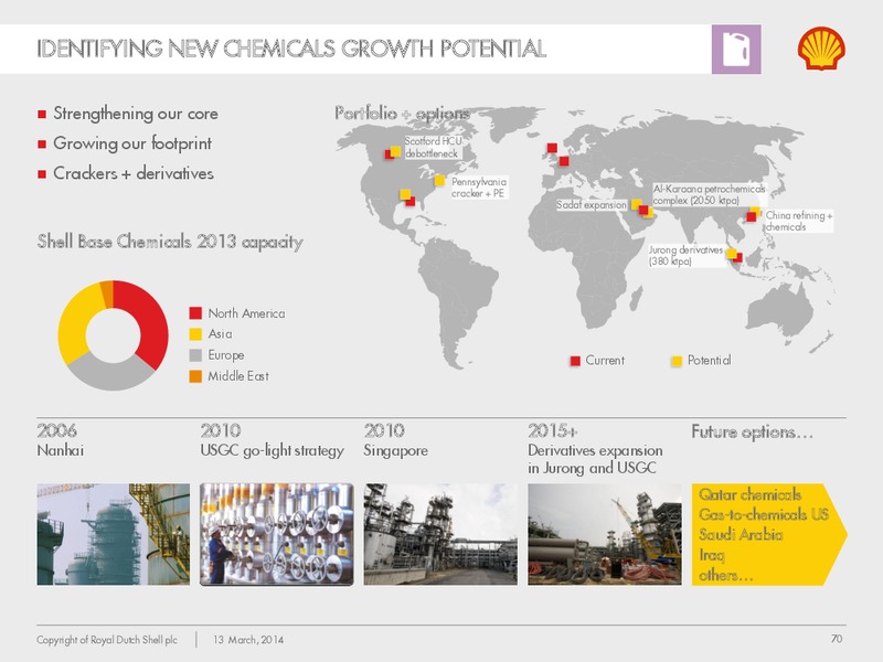 Management Day 2014 – Shell – slide 69