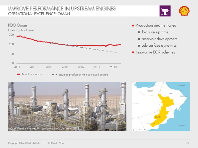 Management Day 2014 – Shell – slide 71