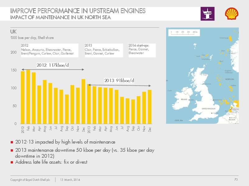 Management Day 2014 – Shell – slide 72