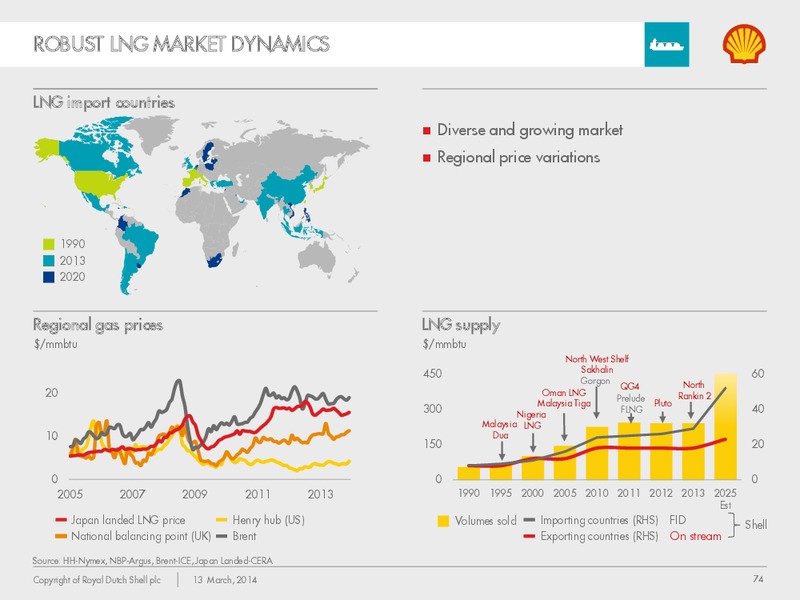 Management Day 2014 – Shell – slide 73