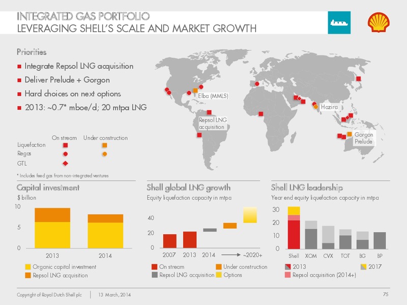 Management Day 2014 – Shell – slide 74
