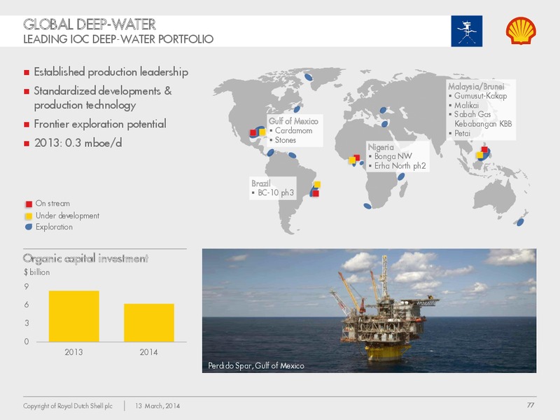 Management Day 2014 – Shell – slide 76