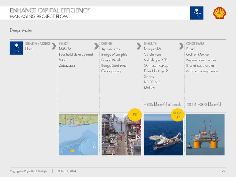 Management Day 2014 – Shell – slide 77