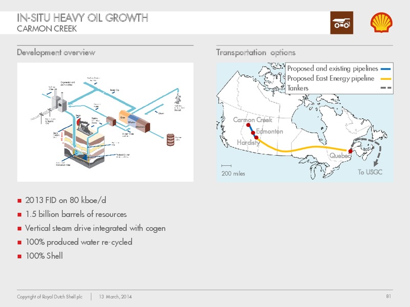 Management Day 2014 – Shell – slide 80