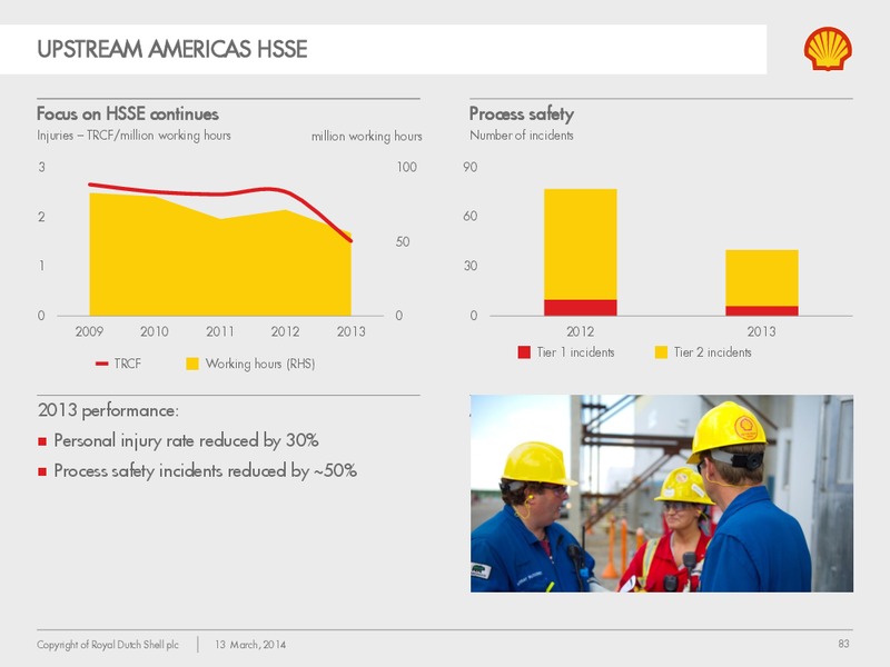 Management Day 2014 – Shell – slide 82