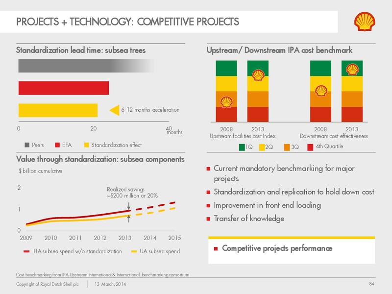 Management Day 2014 – Shell – slide 83