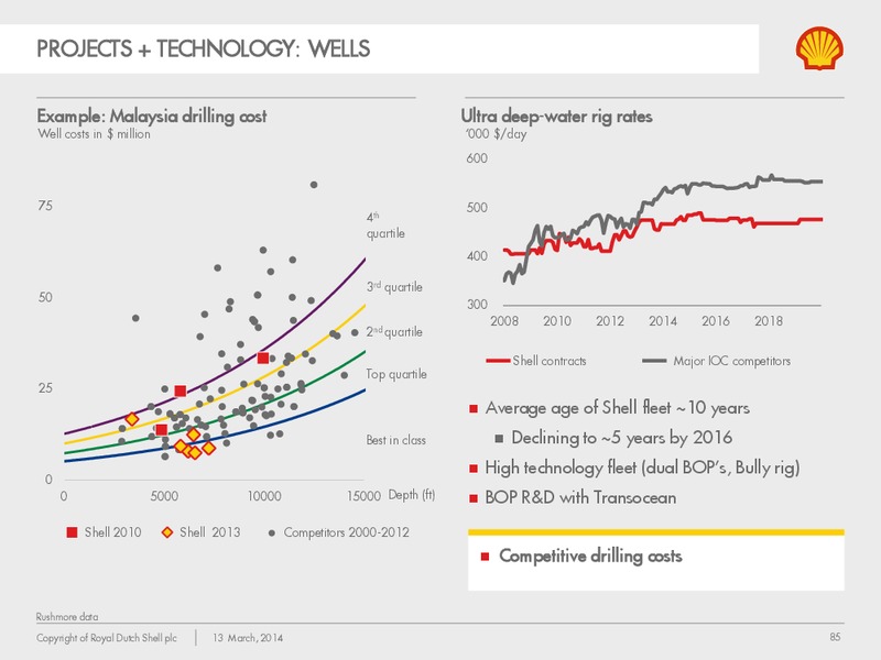 Management Day 2014 – Shell – slide 84